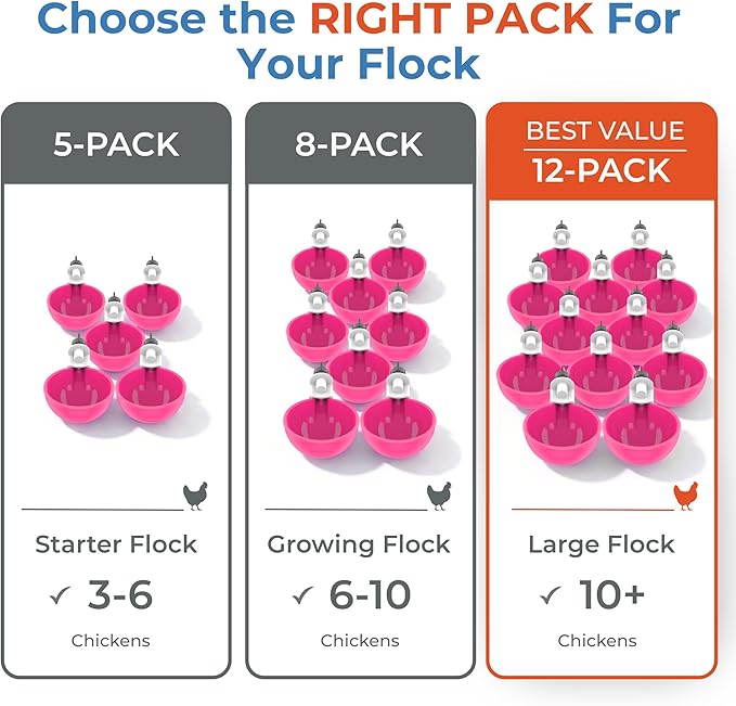Lil'Clucker - Large Automatic Chicken Waterer Cups Suitable for Ducks, Geese, Turkeys, and Bunny Rabbit - Water Feeder Kit - Poultry Waterer (Pink, 12 Pack)