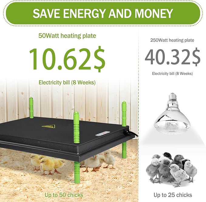 16"x22" Chick Brooder Heater Plate, Brooder Plate for Chicks with Adjustable Height & Temperature Display for Baby Chick Duck, 50W Constant Temperature Control Chick Warmer for Energy Saving