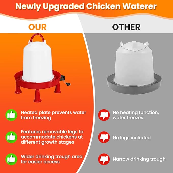 Nexum 35W Thermostatic Heated Chicken Waterer, 1 Gallon Winter Poultry Water Heater with Detachable Legs & Easy-Fill Funnel for Chicken Coop, Ducks, Birds
