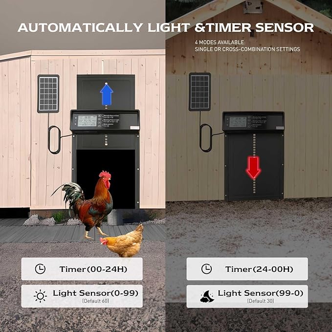 Automatic Chicken Coop Door Solar Powered, LCD Display Chicken Door with Timer & Light Sensor, Remote Control & 4 Modes, Anti-Pinch, Weatherproof