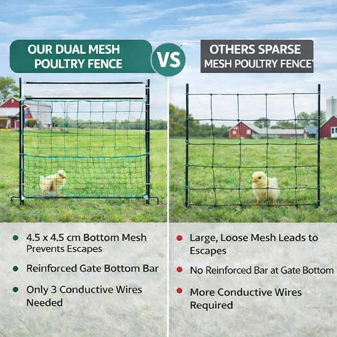 Leinuosen Electric Poultry Netting Gate, 50" H x 37" L Electric Chicken Fence Gate, Portable Poultry Nets Fence Kit for Chickens, Ducks, Turkeys, Sheep, Geese in Yard, Farms, Backyards, Garden