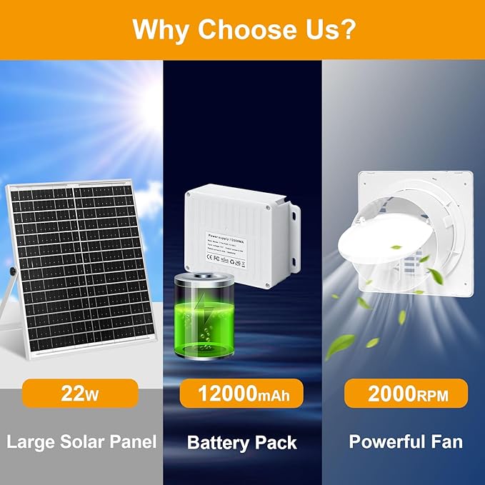 Solar Powered Fan with Battery Run Day/Night, 22W 9.8" Solar Fan for Chicken Coop with 12000mAh Battery, Waterproof Solar greenhouse fan for Shed, Chicken Coop, Greenhouse