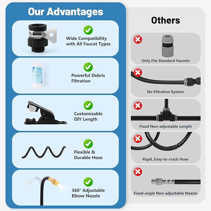 Kalolary 60FT Chicken Coop Misting Cooling System with 16 Adjustable Brass Nozzles(8mm), Complete DIY Poultry Cooling Kit with Filter Accessories, Summer Heat Relief for Coop Garden Greenhouse
