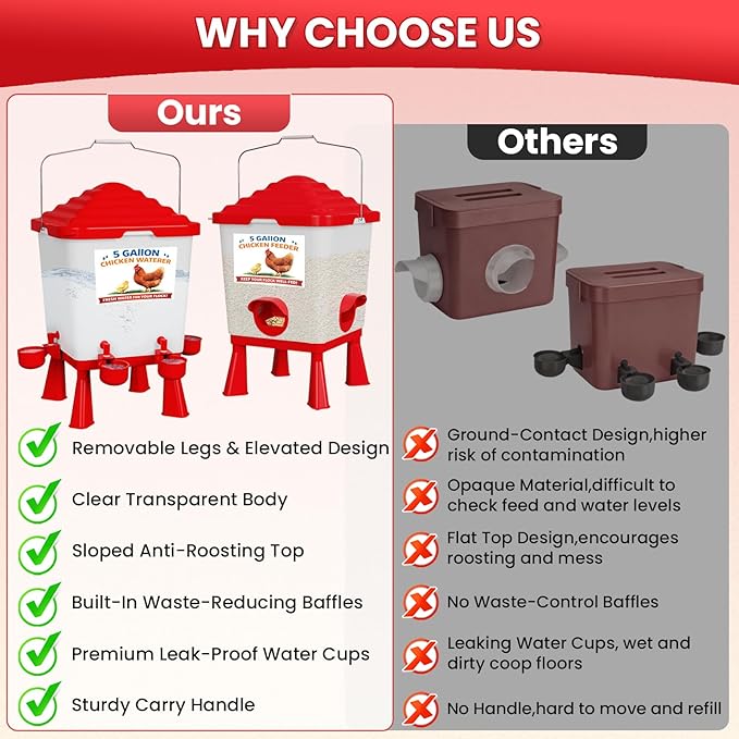 Chicken Feeder and Waterer Set, 5 Gallon Automatic Chicken Waterer with Cups, 40LB Large Chickens Feeders No Waste, Chicken Coop Accessories, Poultry Feeder & Chicken Watering System for Ducks, Quails