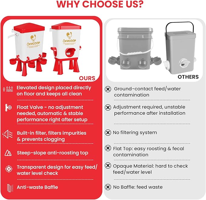 Chicken Feeder, Chicken Waterer with Float Valve, Automatic Poultry Feeder and Waterer Set for Duck Turkey, Chicken Coop Accessories, 3 Gallon Set(Upgraded), Red