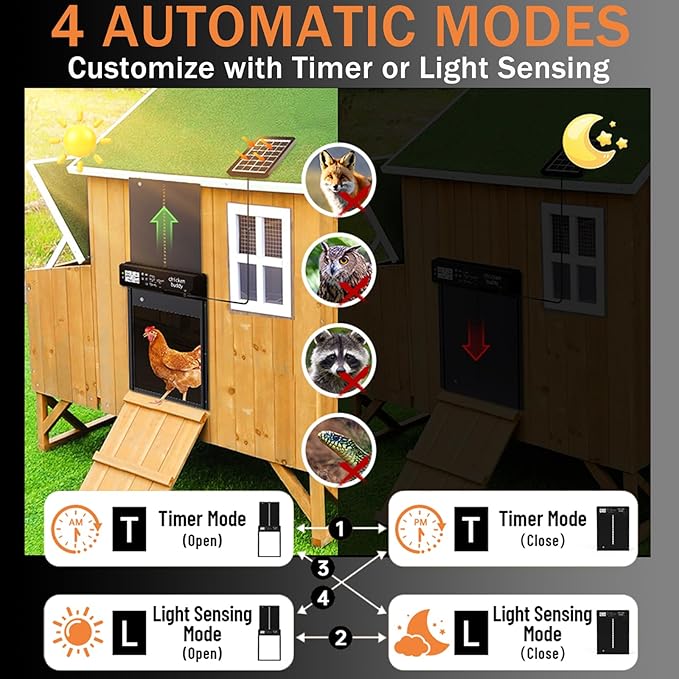 Large Automatic Chicken Coop Door Solar Powered - Aluminum Alloy Auto Chicken Door with Timer, Light Sensor, 4 Modes, LCD Display & Anti-Pinch Tech - for Chickens, Ducks, Geese