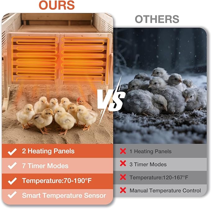 Chicken Coop Heater with Temperature Control, 200W Chick Heater with Adjustable Temp (70-190℉) for Winter, 2 Heating Plates, Foldable Large Size Coop Heater (Natural Wood)