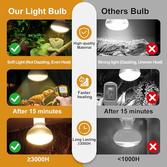 2Pack Reptile Heat Lamp Bulbs, 100W Reptile Heat Emitter Basking Spot Light, UVA Daylight Heat Lamp Bulbs for Chickens Coop Reptiles Pets Brooder Use