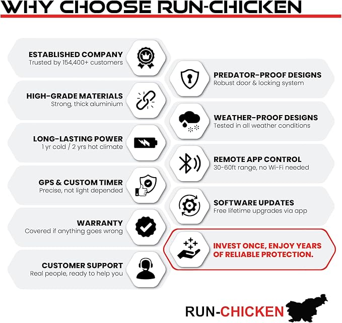 RUN-CHICKEN Door T50 – Automatic Chicken Coop Door Opener, Battery Powered & Weatherproof Aluminum, Smart App & Timer Control, Predator Proof, Easy Install, Reliable All-Season Performance (USA)