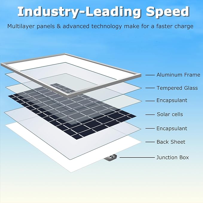 Solar Power Panel for Automatic Coop Door - 6W 6V Solar Accessory for Easy Installation, Efficient Energy & Reliable Poultry Protection