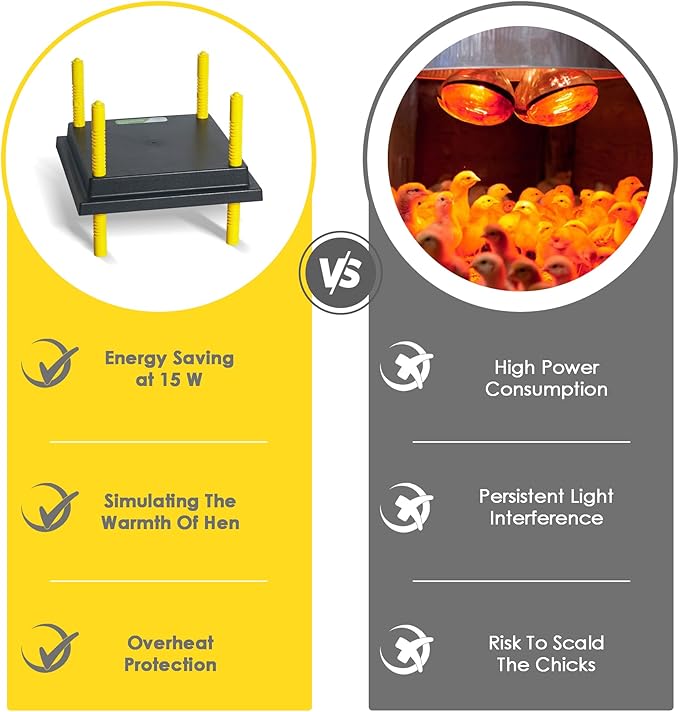 Chick Brooder Heating Plate, 10" x 10" Brooder Heater for Chicks with Adjustable Heights