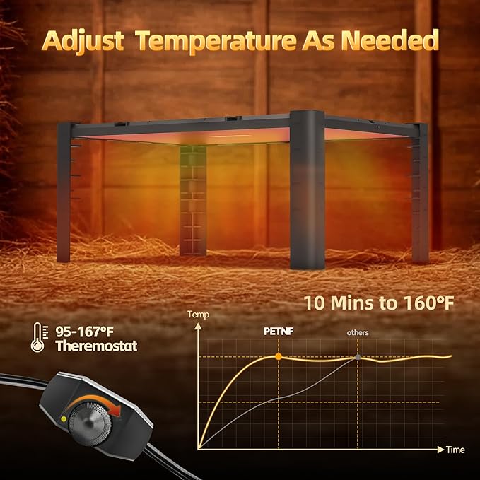 Brooder Plate for Chicks – Adjustable Chick Heat Plate, Heat Plate for Chicks with 95–167℉ Temperature Control, Height Adjustable Chicken Brooder Heater, Anti-Roost Design, Safe ABS Chick Brooder