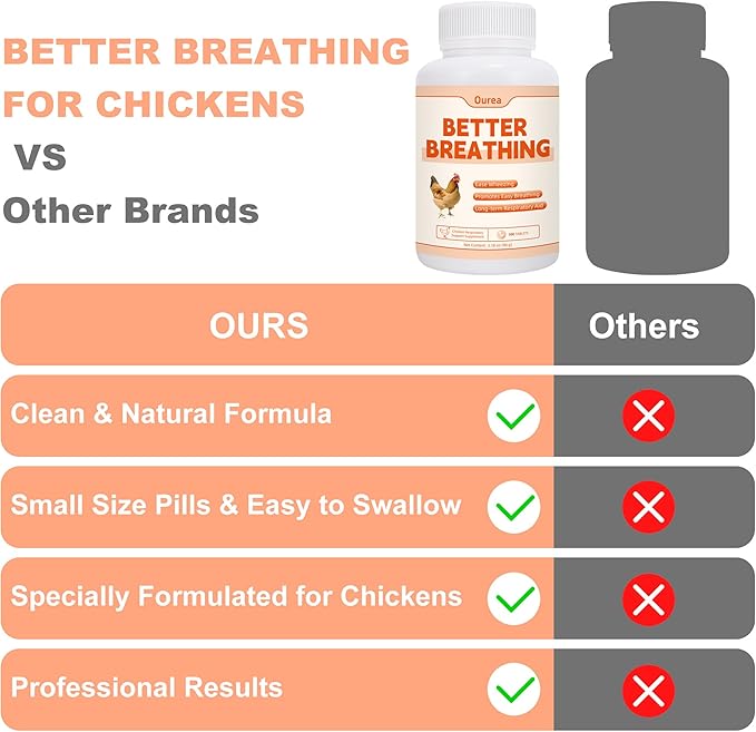 Ourea Chicken Breathing Supplement, Poultry Respiratory Aid Pills for All Breeds & Ages of Chickens - Support Wheezing, Coughing, Rapid Breathing, Lung Health - Gentle, Natural Formula - 300 Tablets