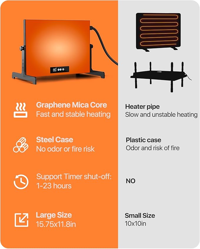 Chicken Coop Heater, Chicken Heaters Inside Coop for Winter, Radiant Heat Panel Built-in Adaptive Temperature Sensor with Timer and Temp Controllers, 15.75''x11.8''