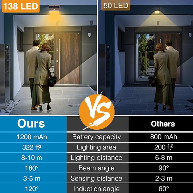 Peasur 12 Packs Solar Outdoor Lights Motion Sensor Solar Security Light Waterproof with 3 Lighting Modes Solar Powered Wall Lights Outside for Garden Fence Yard, Brown Warm