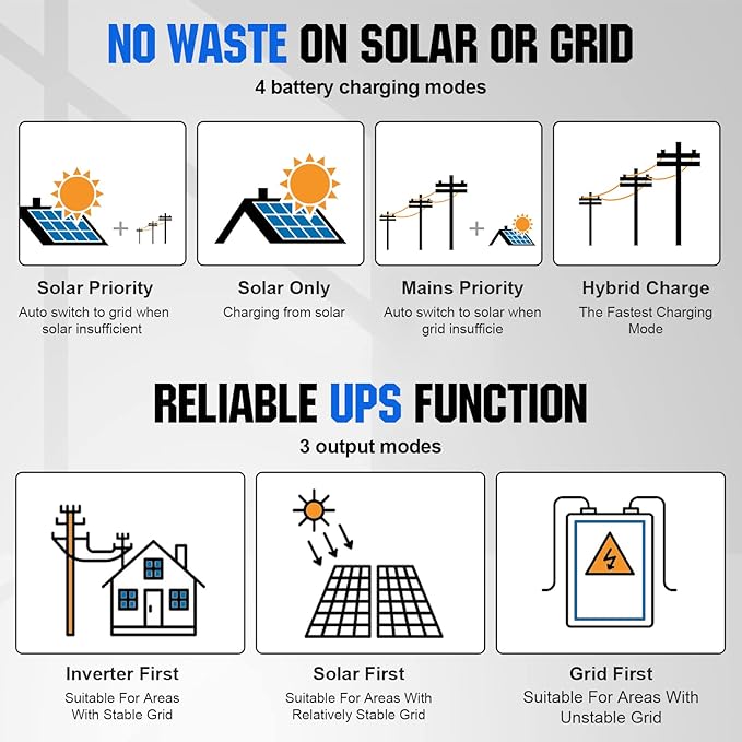 ECO-WORTHY 9.36KWH 2340W 48V Solar Power System Kit Off Grid Solar Panel Kit with 5000W 48V All-in-One Off-Grid Charge Inverter and 12pcs 195W Mono Solar Panel and Z Mounting Brackets.Plug and Play