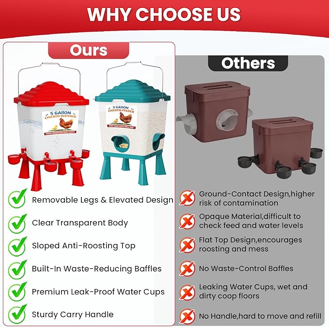 Chicken Feeder and Waterer Set, 5 Gallon Automatic Chicken Waterer with Cups, 40LB Large Chickens Feeders No Waste, Chicken Coop Accessories, Poultry Feeder & Chicken Watering System for Ducks, Quails