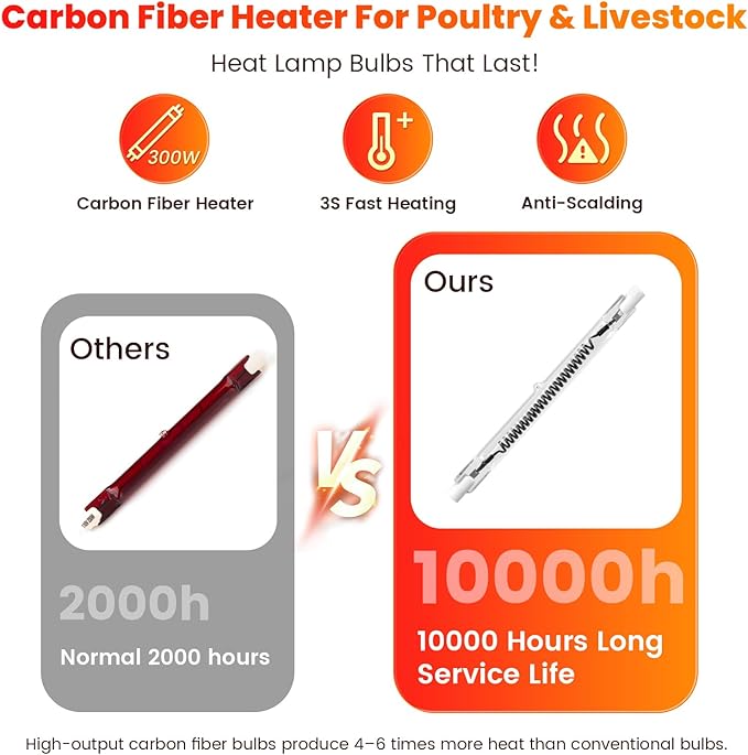 Chicken Coop Heat Lamp, 300W Brooder Heater for Chicks 9.84ft Cord UL Passed Heating Plate & Heat Lamp with Adjustable Hanging Height for Livestock Supplies Indoor Warmer(2 Pack)