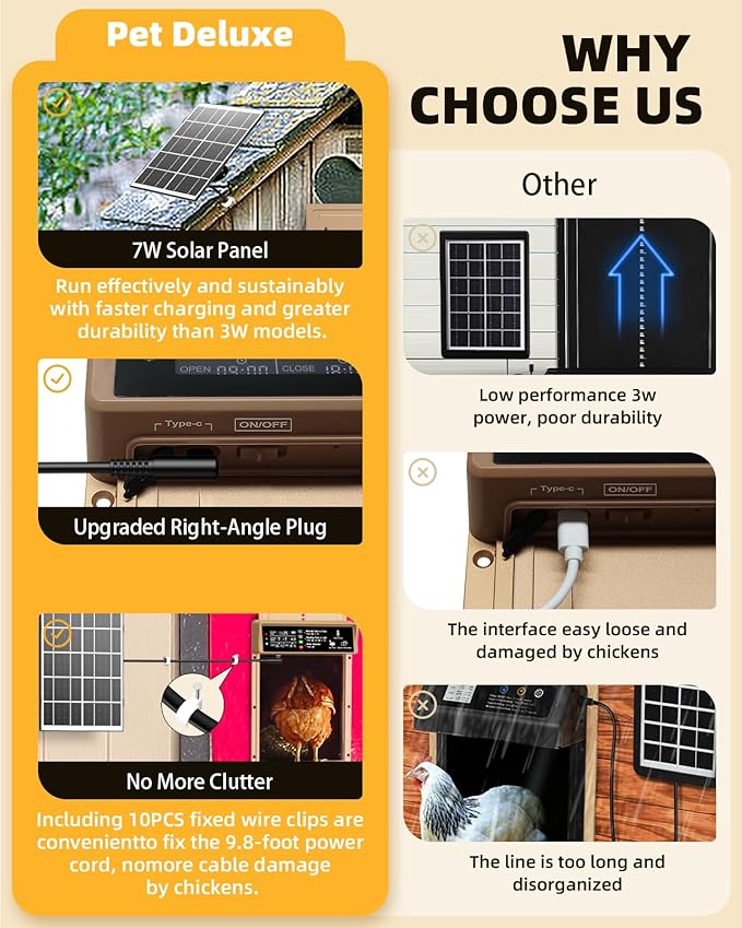 Automatic Chicken Coop Door, Pet Deluxe Chicken Coop Door Solar Powered 7W - Programmable Timer, Light Sensor, Anti-Pinch Safety, Aluminum Alloy Frame with 10 Wire Clips Chicken Door - Brown