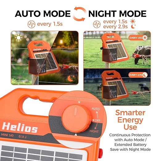 ANDMON MINI250 15 Miles Solar Electric Fence Charger, 0.25 Joule Solar Fence Charger for Livestock, Pigs, Horses, Cattle Sheep, Solar Powered Electric Fence with Day or Night Mode, Easy Installation