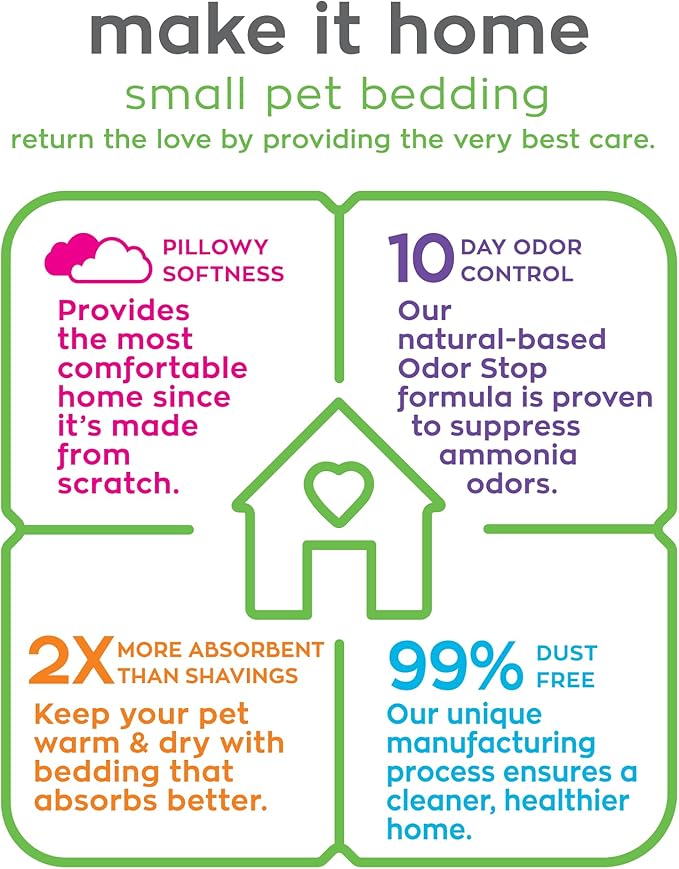 Carefresh 99% Dust-Free White Natural Paper Small Pet Bedding with Odor Control, 23 L (Pack of 2)