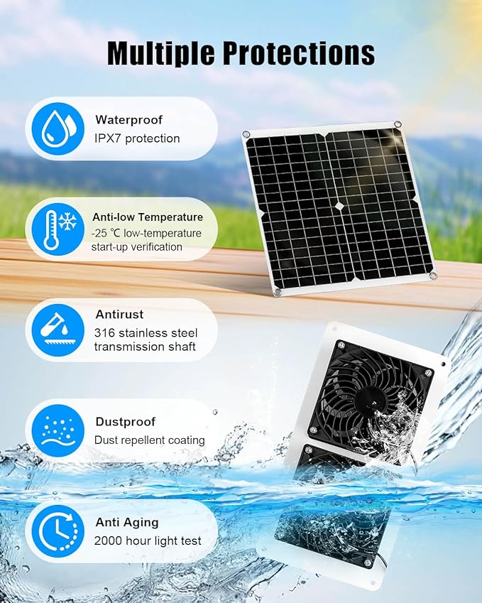 30W Dual Solar Fan Kit for Outside Greenhouse Shed Chicken Coop, IPX7 Waterproof Solar Panel Fan kit with 9.8 FT Power Cord, PV Powerd Cooling Fan for Pet House