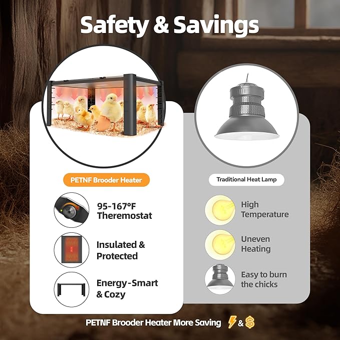 PETNF Brooder Plate for Chicks, Chick Heat Plate 11.8”×15.8” 140W, Adjustable 95–167°F Safe Warm Panel for 10–20 Chicks, Energy-Efficient Brooder Heater with 3-Way Height Stand for Chicken Coops