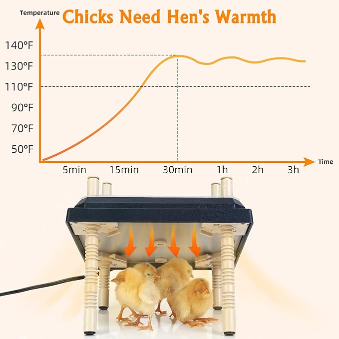 Brooder Heater for Chicks: Chick Brooder Heating Plate with Easy- Cleaning Plate Poultry Coop Heater Chicks Warmer 12" x 12" for 20 Chicks Adjustable Height Brooding Heater 22 Watts