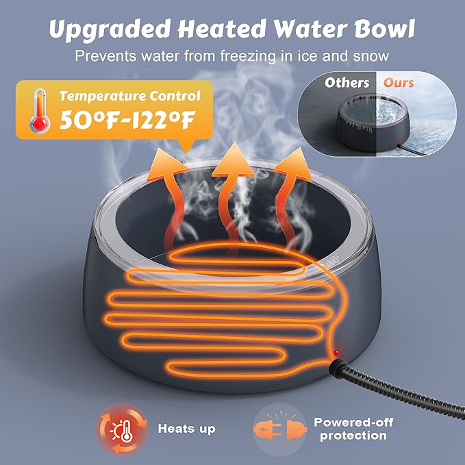 Newget 3L Heated Water Bowl, Outdoor Large Heated Dog Bowls, Outside Waterproof Heated Pet Bowl with Chew Resistant Cord, Smart Thermal Dish Provides Drinkable Water in Winter for Cat, Rabbit, Chicken