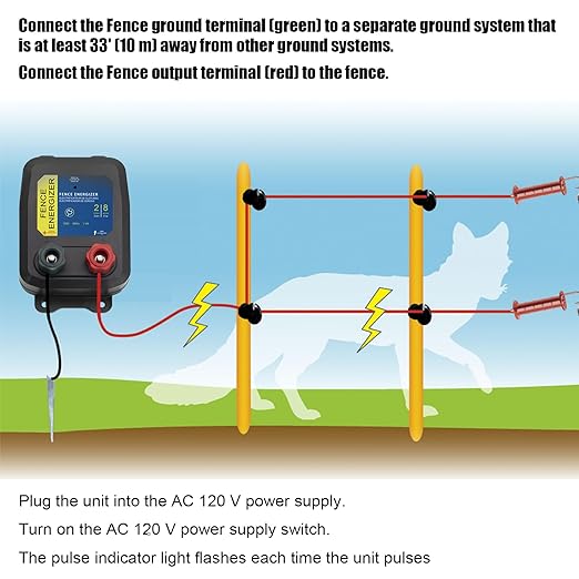 Electric Fence Energizer, 2-Mile/ 8 Acres Plug in Electric Fence Charger, Livestock Fence Charger for Dogs, Raccoons, Livestock, Squirrels, Chicken Coops, Skunks intruding, 0.1 Joule