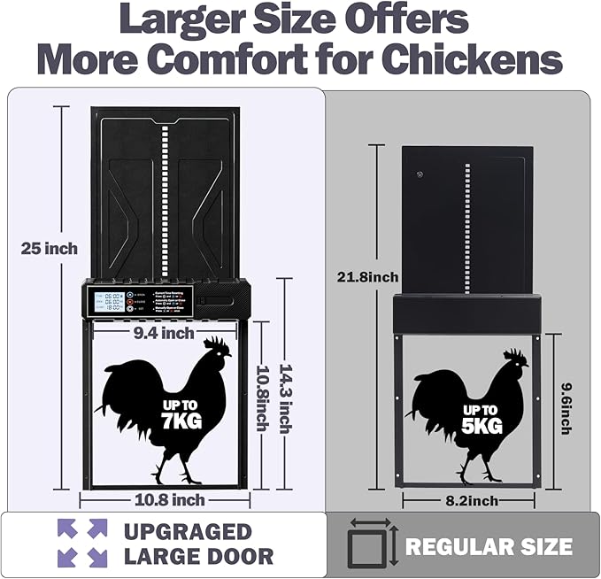Extra Large Automatic Chicken Coop Door, Battery Powered Chicken Door with Timer & Manual Control, LED Screen, Anti-Pinch & Low Battery Reminder, IPX45 Waterproof Aluminum Auto Electric Chicken Door
