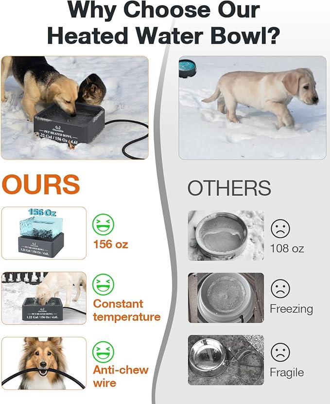 Clawsable Large Heated Dog Bowl for Outdoor Dogs Cats, Heated Water Pet Dish with 78.4" Chewproof Cord, Water Thermal-Bowl for Rabbit, Chicken, Squirrel (Gray, 155Oz)