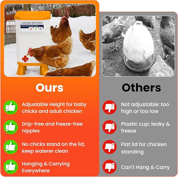 Nexum Heated Chicken Waterer - 3 Gallon Winter-Proof Poultry Drinker with Nipples and Stand, Auto Thermostat for Chickens, Ducks & Quail - Freeze-Resistant, Easy Fill (Orange, 3 Gallon)