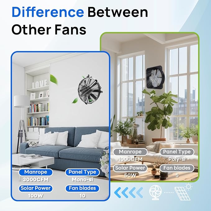 ECO-WORTHY Solar Powered Fan+100W Solar Panel with Pair of 16ft Solar Cable for Chicken Coops, Attic, Greenhouse - DELIVERY in 2 PARCELS