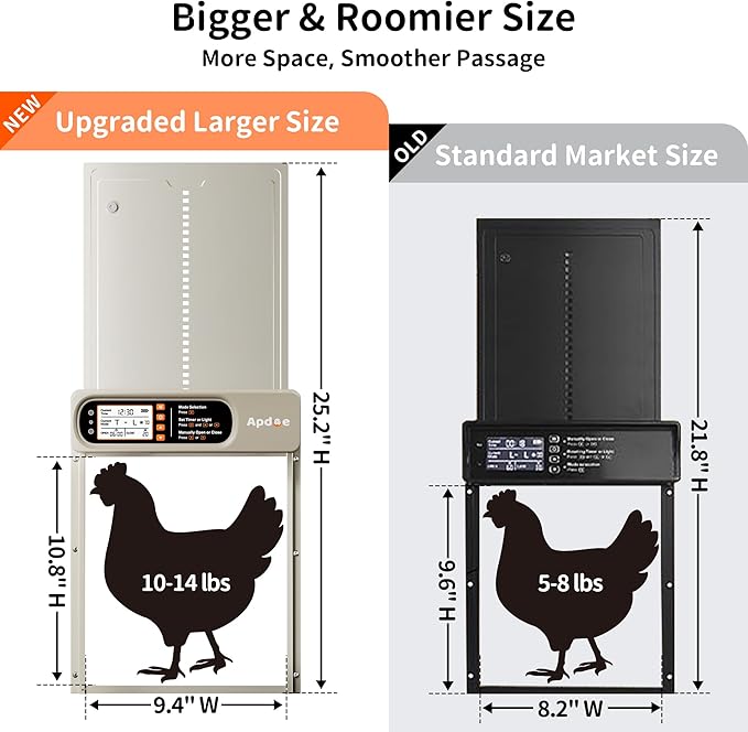 Automatic Chicken Coop Door Solar Powered with Timer, Light Sensor, Remote Control, Anti-Pinch, Waterproof, Aluminum Coop Door, 4 Auto Modes, Comfort Larger Size Duck Chicken Turkey House Door