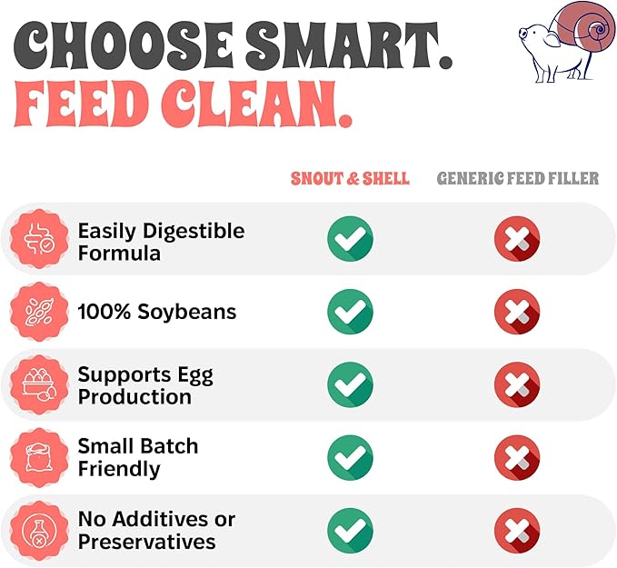 Soybean Meal for Poultry & Livestock – 2 lb Non-GMO High Protein Animal Feed – All-Natural, Plant-Based Supplement for Chickens, Goats, Pigs – No Additives, Supports Growth & Egg Production