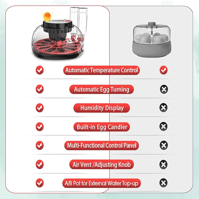 Incubators for Hatching Eggs,12 Egg Incubator with Automatic Egg Turning and Humidity Control,Incubadora de huevos de gallina,Incubator for Chicken,Quail,Duck,Goose,Parrot Eggs for Home,Farm,Lab Use