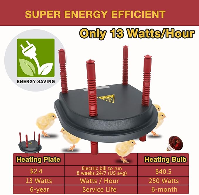 Chick Brooder Heating Plate with Comfort Feathers, Chicken Coop Warmer Pad Adjustable Height Poultry Incubator Heater Plate, Warms Up to 15 Chicks - 13 Watts (10" x 10")