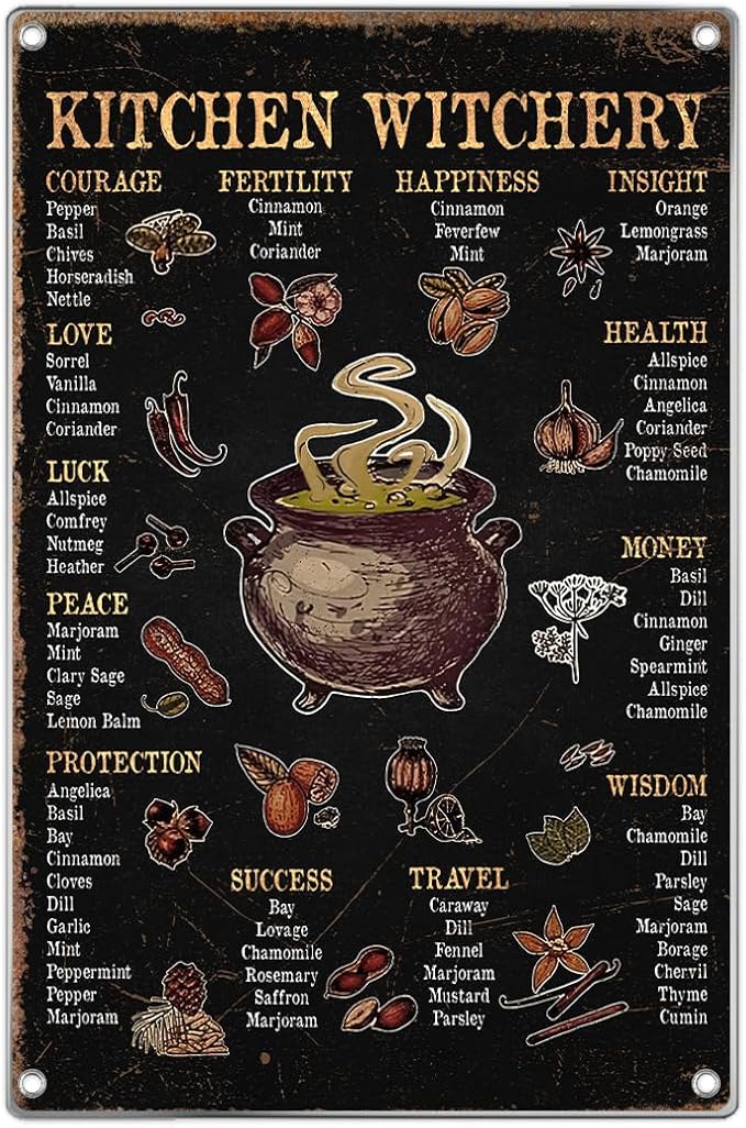 Kitchen Witchery Herbs Meaning Chart Metal Sign Witchcraft Cauldron Illustration Home Witch Decor Spiritual Rustic Wall Decoration 8 x 12 Inch Outdoor Indoor Aluminum