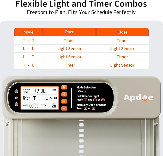 Automatic Chicken Coop Door Solar Powered with Timer, Light Sensor, Remote Control, Anti-Pinch, Waterproof, Aluminum Coop Door, 4 Auto Modes, Comfort Larger Size Duck Chicken Turkey House Door