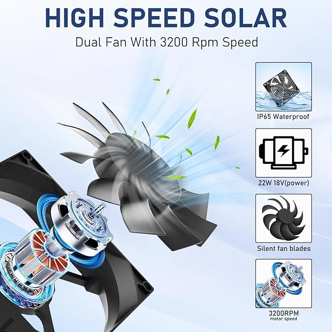 Solar Exhaust Fan, 20W Waterproofed Solar Panel + Two 4.72" Ventilation Vent Fan, Solar Powered Fan Kit, High Speed Solar Powered Exhaust Fan for Shed, Chicken Coop, Greenhouse, Dog House