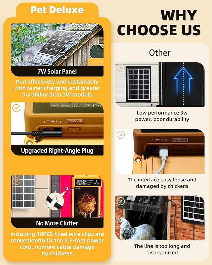 Automatic Chicken Coop Door, Pet Deluxe Chicken Coop Door Solar Powered 7W - Programmable Timer, Light Sensor, Anti-Pinch Safety, Aluminum Alloy Frame with 10 Wire Clips Chicken Door - Gold