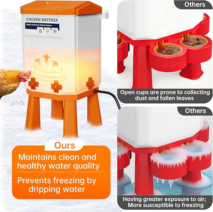 Heated Chicken Waterer, Thermostatically Controlled Poultry Water Heater for Winter, 4 Horizontal Nipples and 8 Support Legs, Anti-Freezing Watering System for Coop Accessories (Orange, 3.2Gallon)