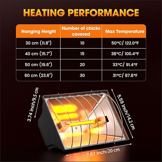 Heat Lamp for Chickens, Halogen Chicken Heat Lamp for Young Poultry, Safe Infrared Chicken Coop & Brooder Heater, Infinite Temperature Control, 50-250W, Even Heating, Adjustable Height, Gray