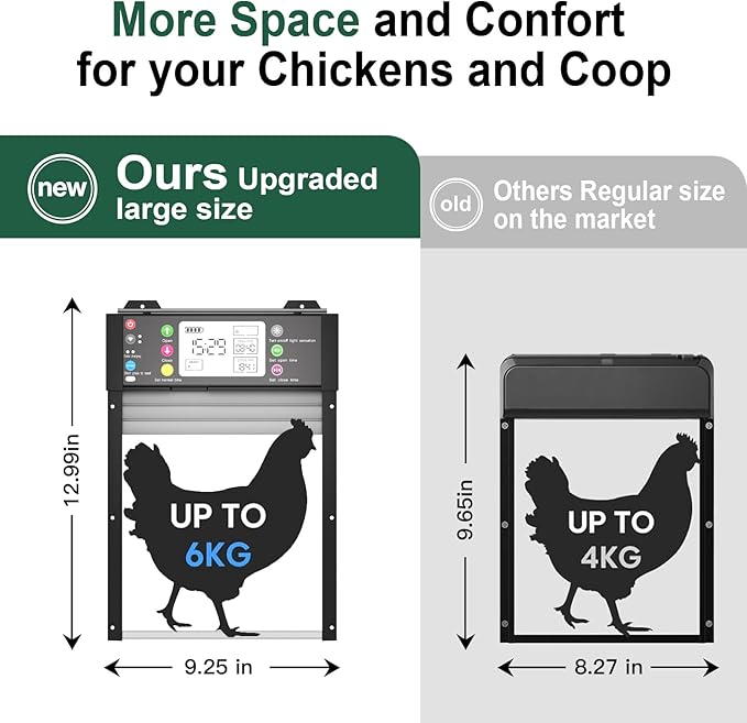 Automatic Chicken Coop Door, Smart TUYA APP Controlled, WiFi Enabled, Door Status Detection, Solar Powered, Anti Pinch, Auto Chicken Door with Timer & Light Sensor, LCD Display, 5 Modes
