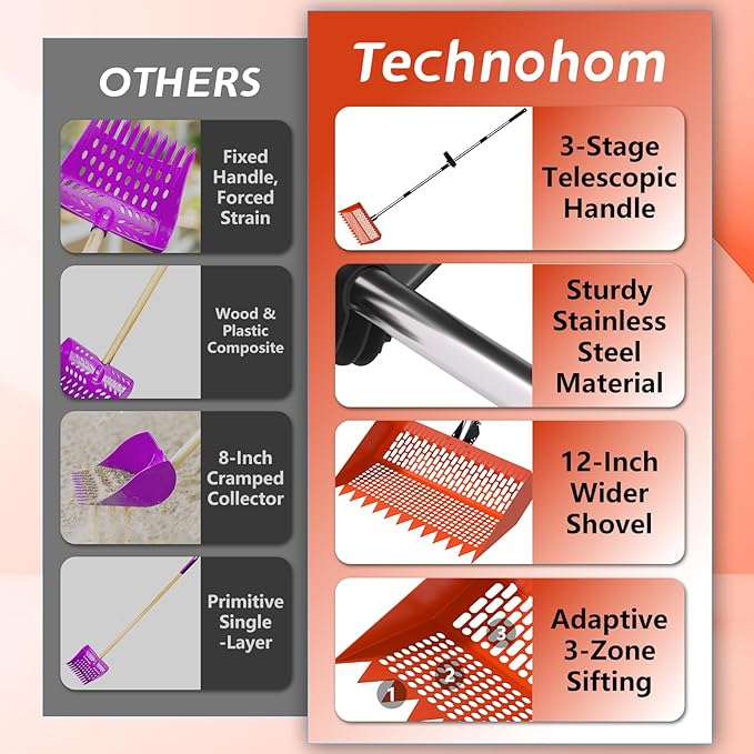 Chicken Poop Scooper & Rake 2-in-1 – 12 Inch Shovel Head & 3-Angle Adjustable 304 Stainless Steel Handle, Chicken Litter Scoop and Coop Rake & Sand Sifting Shovel for Chicken Coops, Orange
