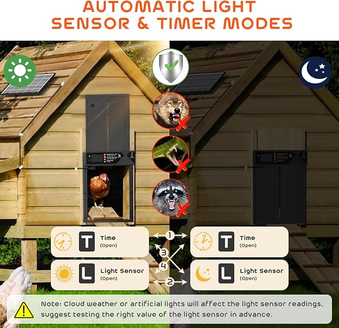 Large Automatic Chicken Coop Door, 4000mAh High Capacity Chicken Coop Door 7W Solar Powered with Timer & Light Sensor, Anti-Pinch Auto-Aluminum Chicken Door with Wire Clip & Remote Control-Black