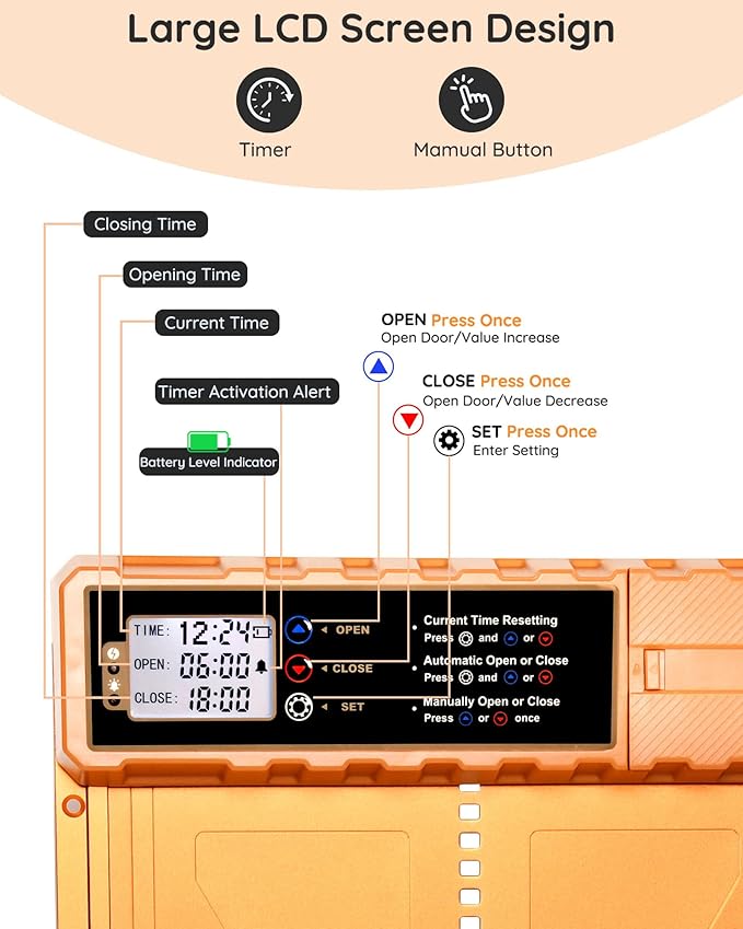 Automatic Chicken Coop Door Solar Powered, Size 14.2″ x 10.8″, Orange Aluminum Alloy Chicken Coop Door Design with USB-C Charging & 3 Modes, Auto Chicken Door with Remote Control, Anti-Pinch