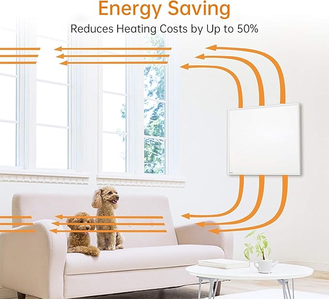 Wall-Mounted 120V 500W Space Heater Panel with Convection Heating ‒ Portable with Stand, Energy Efficient, Overheat Protection ‒ Ideal for 150 Sq. Ft.Rooms (27.95 x 24 x 1.18 inches)