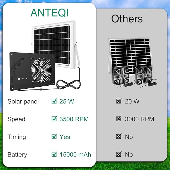 Solar Powered Fan with Timer & 15000mAh Battery, 25W Efficient Solar Exhaust Intake Fan, 3500 RPM High-Speed Waterproof Ventilation Fans for Chicken Coops, Greenhouses, Pet Houses, Sheds & Windows